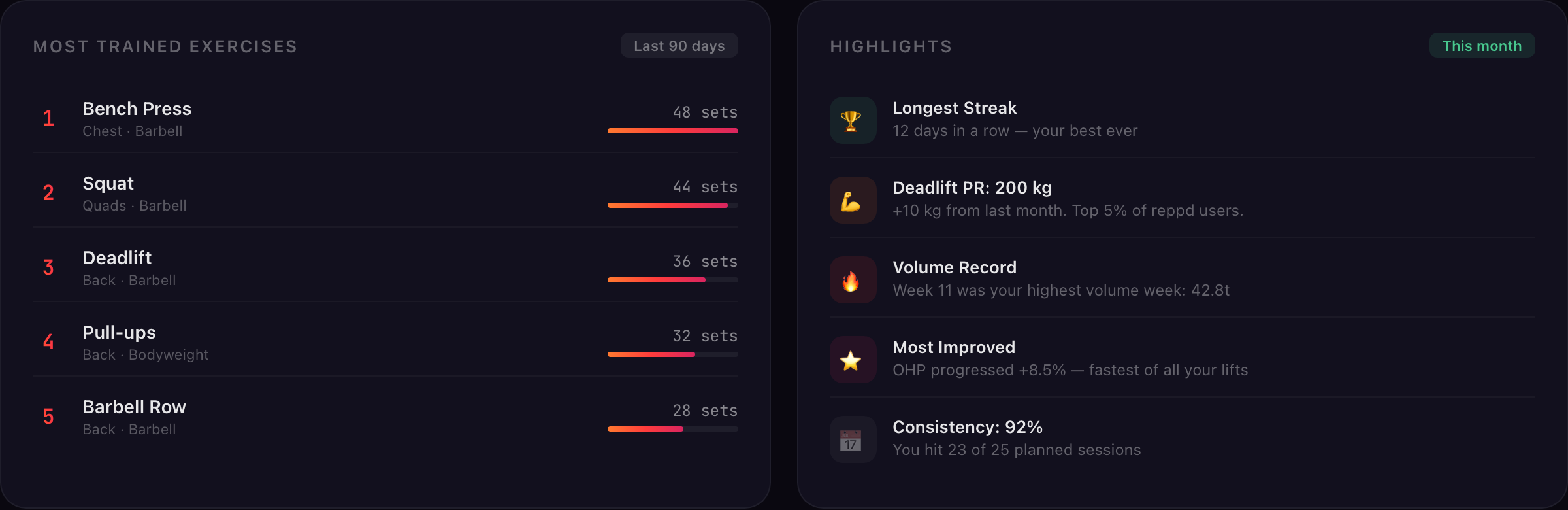 Top Exercises & Highlights