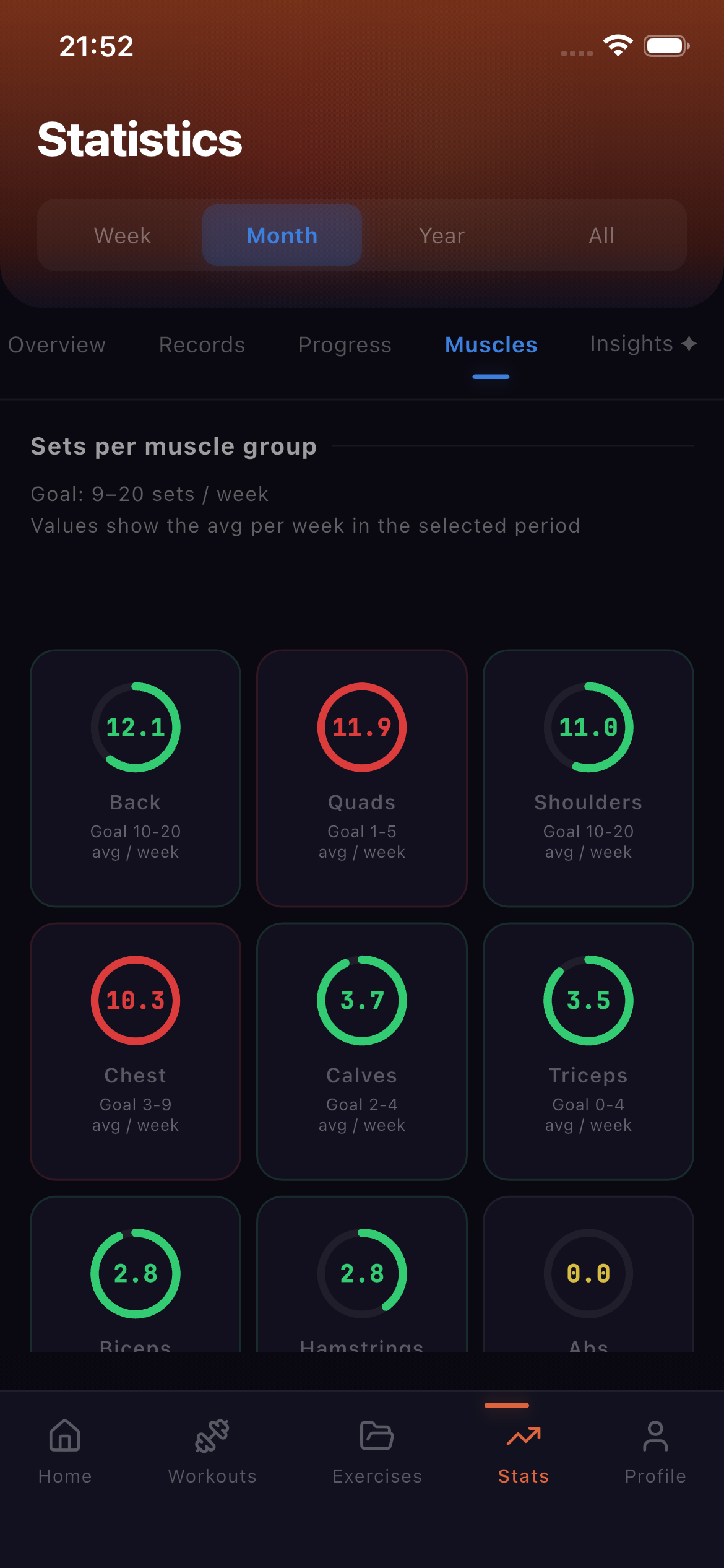 Volume goals per muscle group